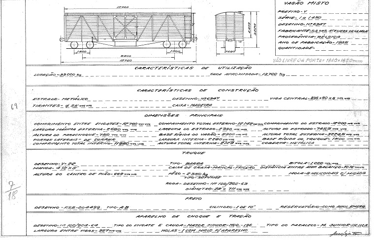 Planta Vagão EFS Série V Ateliers de La Dyle Sorocaba