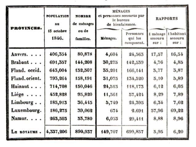 Mémoire sur le paupérisme